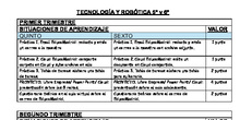 PROGRAMACIÓN TECNOLOGÍA Y ROBÓTICA 5º Y 6º