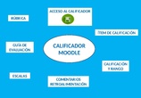 Tutorial calificador Moodle