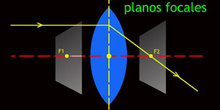 Planos focales
