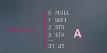 Código ASCII