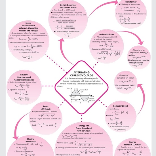 01 fisica pinterest 32