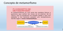 Los procesos geológicos y la formación de minerales y rocas (V): Rocas metamórficas y uso de rocas y minerales