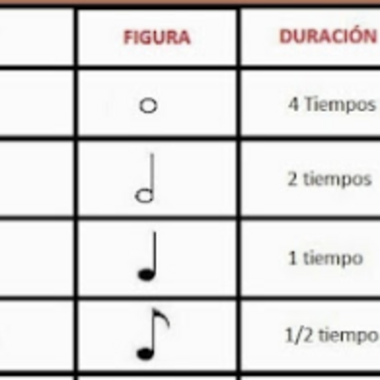 TABLA FIGURAS Y SILENCIOS PARA 