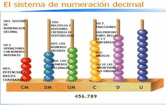 sistema decimal