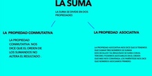 LA SUMA Y LA RESTA