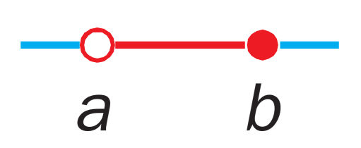 Intervalo de extremos a y b