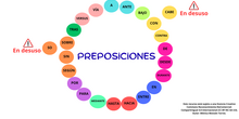 Rosco interactivo y auditivo de las preposiciones (DUA)