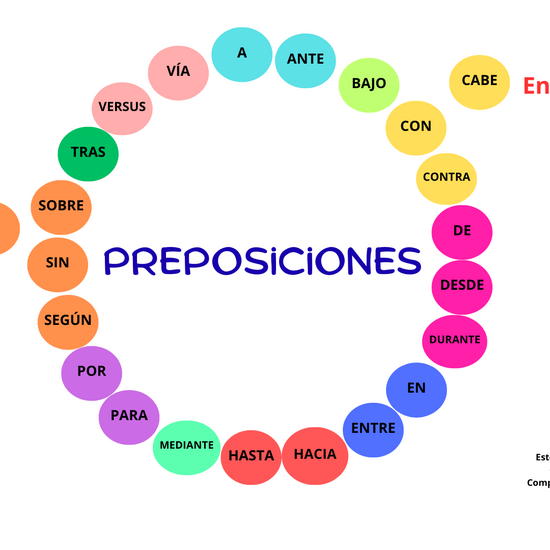 Rosco interactivo y auditivo de las preposiciones (DUA)