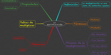 MATEMÁTICAS_LA MULTIPLICACIÓN_3