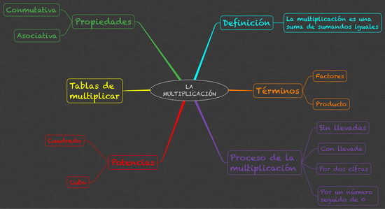 MATEMÁTICAS_LA MULTIPLICACIÓN_3