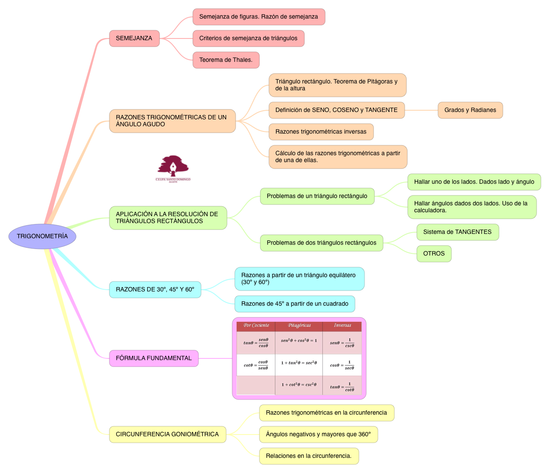 MATEMÁTICAS_TRIGONOMETRÍA_S4