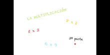 PRIMARIA - 2º - MULTIPLICACIÓN_3 MULTIPLICAR SIN LLEVADA - MATEMÁTICAS - FORMACIÓN 