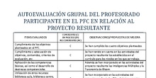 AUTOEVALUACIÓN GRUPAL DEL PROFESORADO PARTICIPANTE EN EL PFC EN RELACIÓN AL PROYECTO RESULTANTE