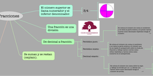 MATEMÁTICAS_FRACCIONES_S2