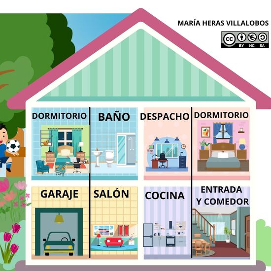 Partes de la casa