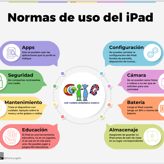 Normas de uso de iPads CHG