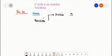 1º FPB V 15 Enero. Teoría