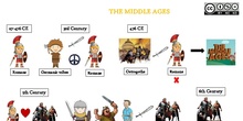 The Middle Ages