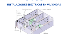 UT08.Instalaciones eléctricas en viviendas.