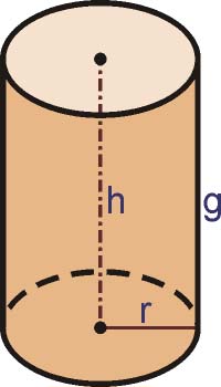 Elementos de un cilindro