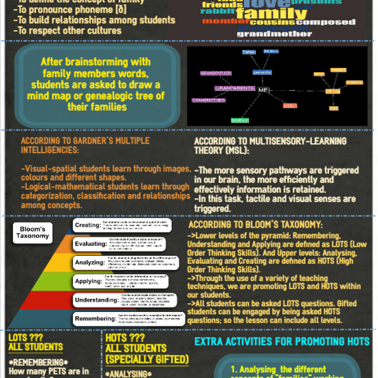 INCLUSION IN THE BILINGUAL CLASSROOM -Lesson Plan adaptation for high capacities students