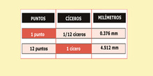 Tipometría: tabla de conversión (cícero)