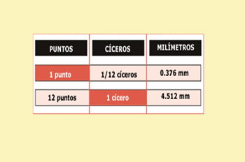 Tipometría: tabla de conversión (cícero)