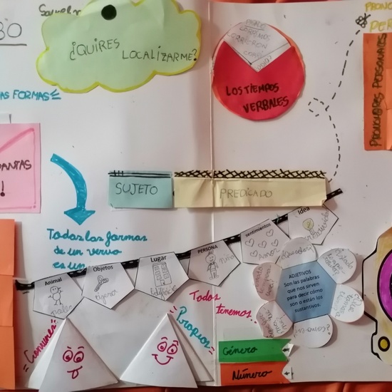 Los lapbooks de 2ºB 3