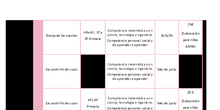 Programación 6º Ed. Primaria 2025-26