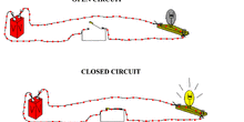Closed and Open circuit animation