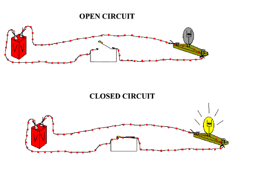 Closed and Open circuit animation
