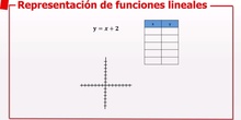 Video 3: Representación de funciones lineales 