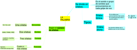 LENGUA_LA PALABRA_LA SILABA_3