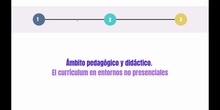 Módulo 4. Ámbito pedagógico y didáctico. El currículum en entornos no presenciales.