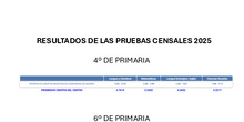 Pruebas censales 2025