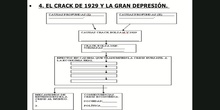 Sesión 20-4-2020. Las soluciones a la crisis económica. El New Deal
