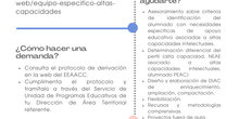 Infografía EEAACC