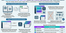 Automatización para la creación de presentaciones
