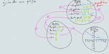 3ESO_UD7_7_Posición relativa_Posiciones relativas punto-recta