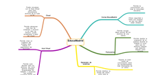 Mapa Mental
