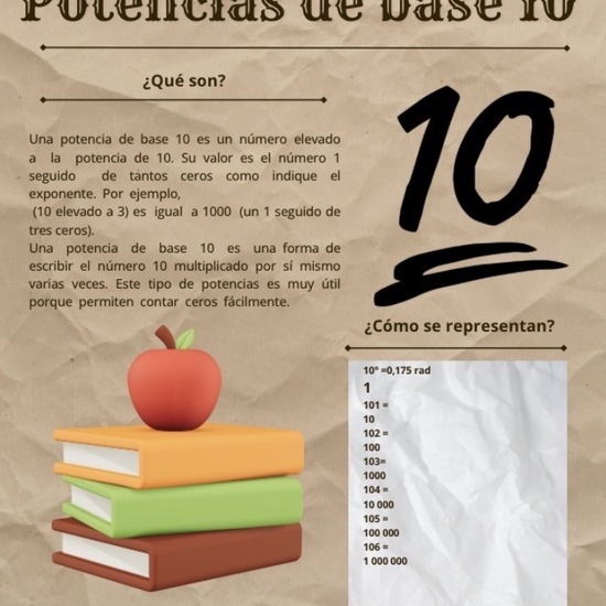POTENCIAS DE BASE 10
