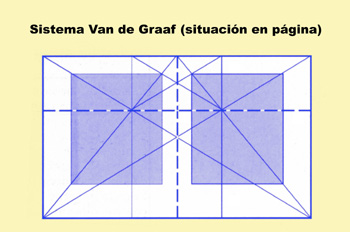 Van der Graff situado en página