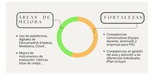 Portafolio Curso Capacitación docente