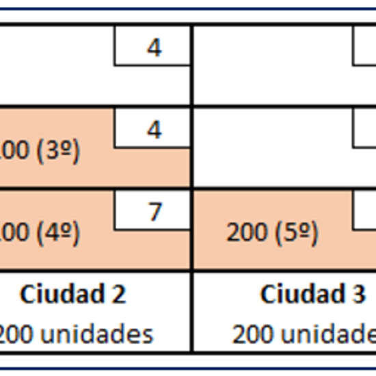 Solución inicial esquina noroeste
