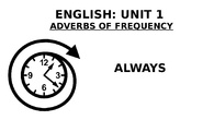 ADVERBS OF FREQUENCY