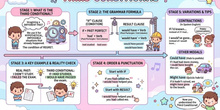 Third Conditional