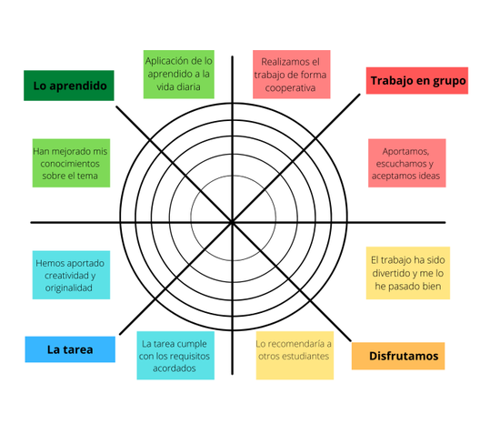 DIANA DE AUTOEVALUACIÓN