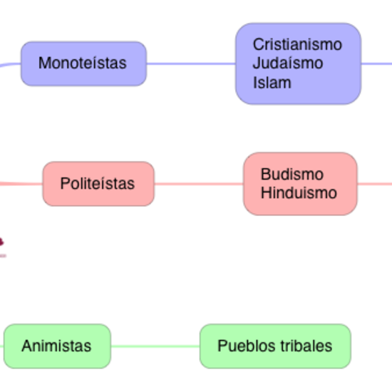 RELIGIÓN_GRANDES RELIGIONES_04