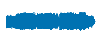 Canción de las emociones 5º EP