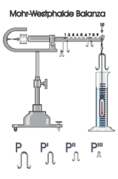 Balanza de Mohr-Westphale